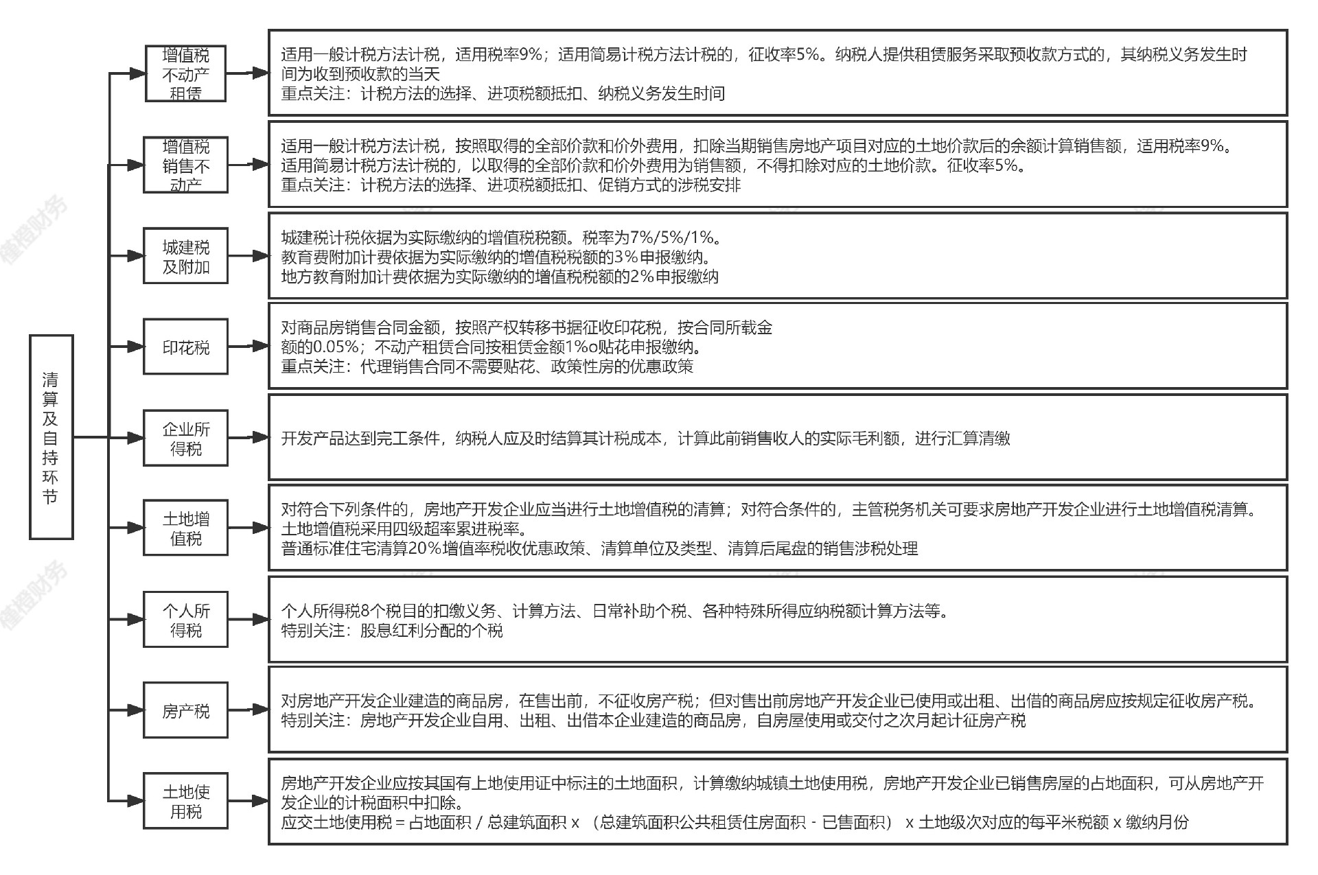 设计施工环节涉税业务(1).jpg