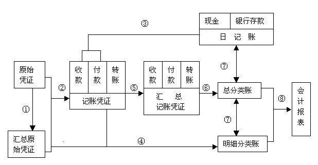 不予退税的征退税差应在什么时候转出到成本···